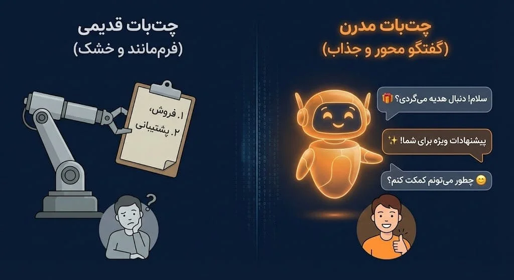 چت‌بات فروشگاهی با قابلیت یادگیری رفتار مشتری: راهنمای جامع برای افزایش فروش
