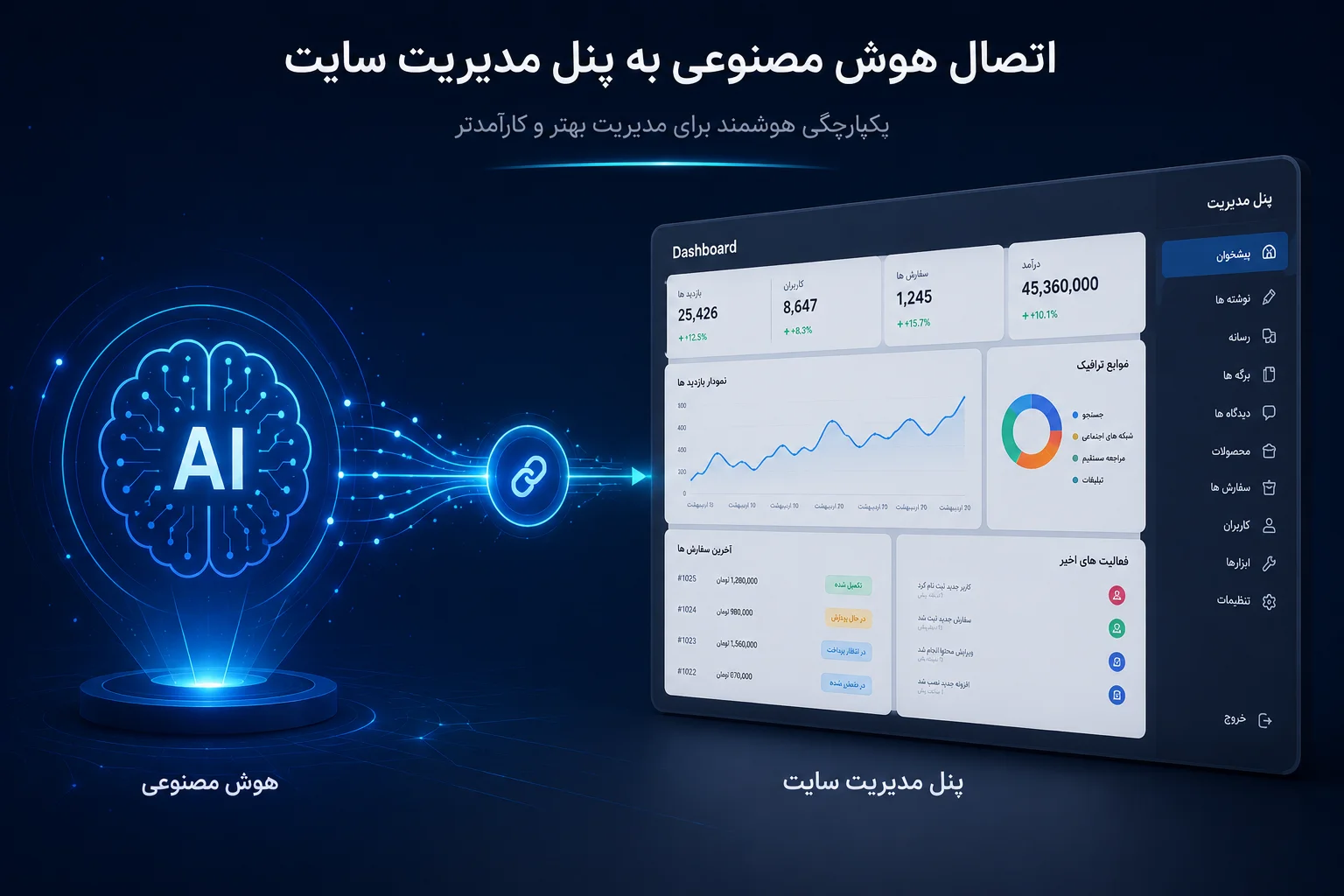 اتصال هوش مصنوعی به پنل مدیریت سایت: راهنمای جامع برای مبتدیان